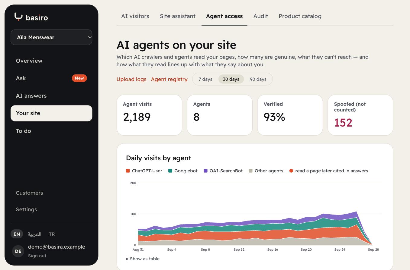AI agents on your site: 2,189 agent visits