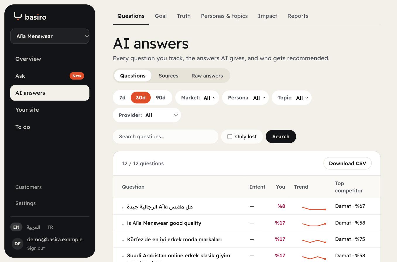 AI answers: every tracked question and who wins