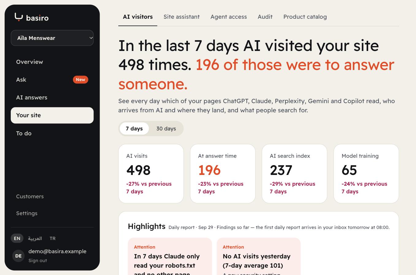 AI visitors: 498 AI visits in 7 days