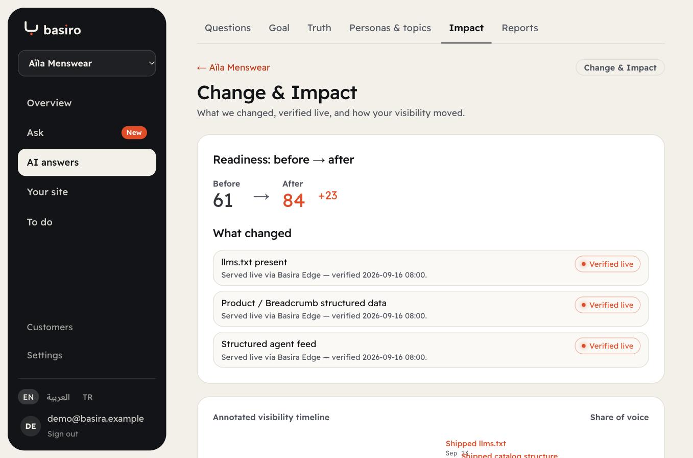 Change and impact: readiness 61 to 84