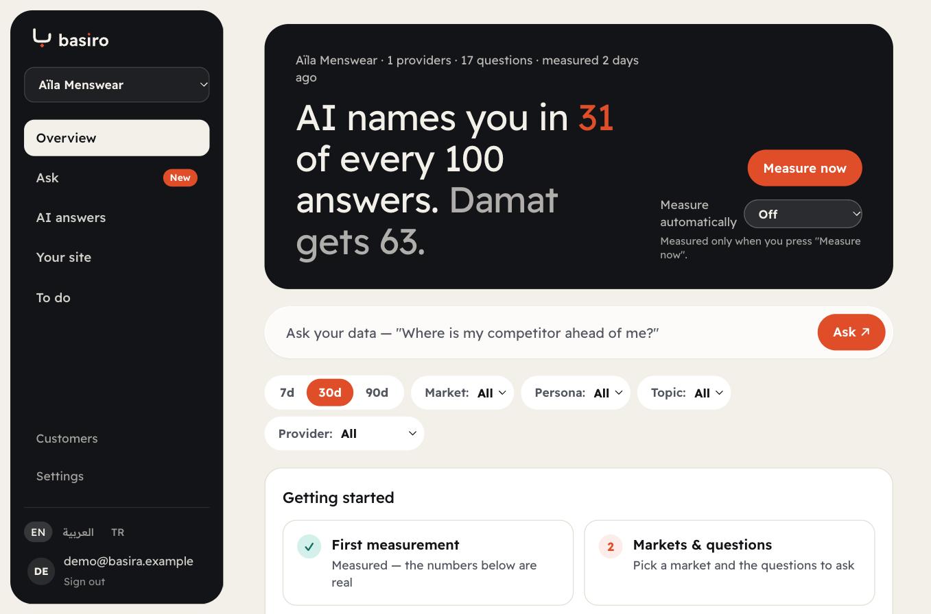 Overview: AI names you in 31 of every 100 answers