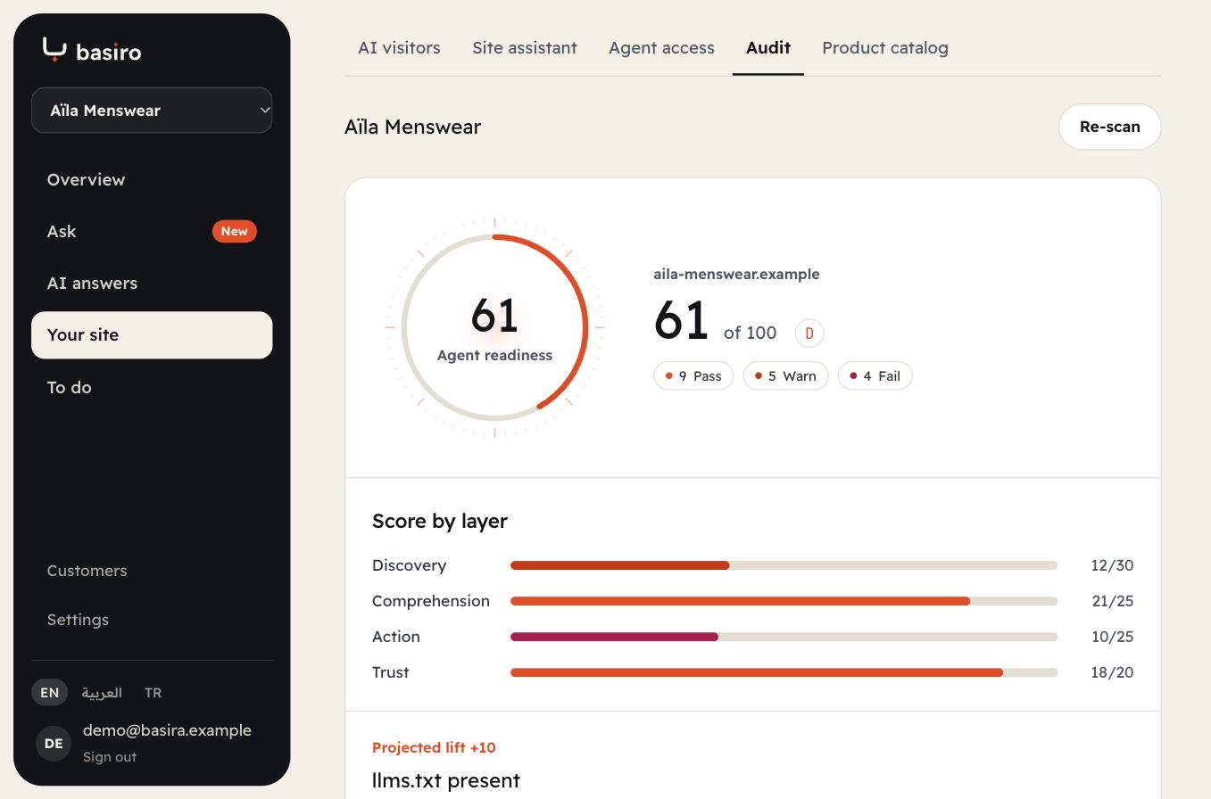 Agent readiness score 61 of 100