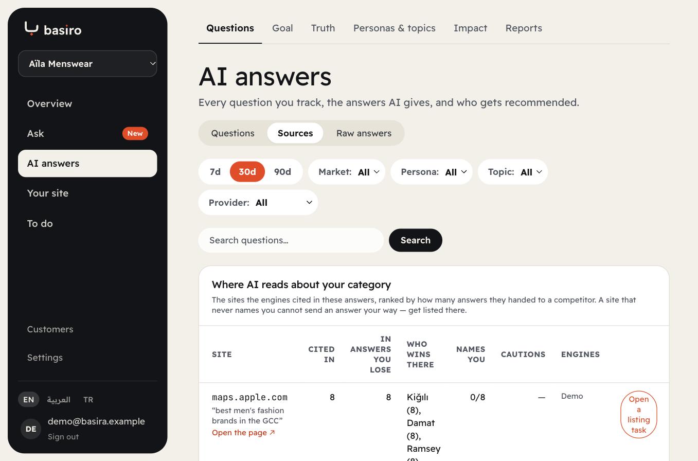 Where AI reads about your category